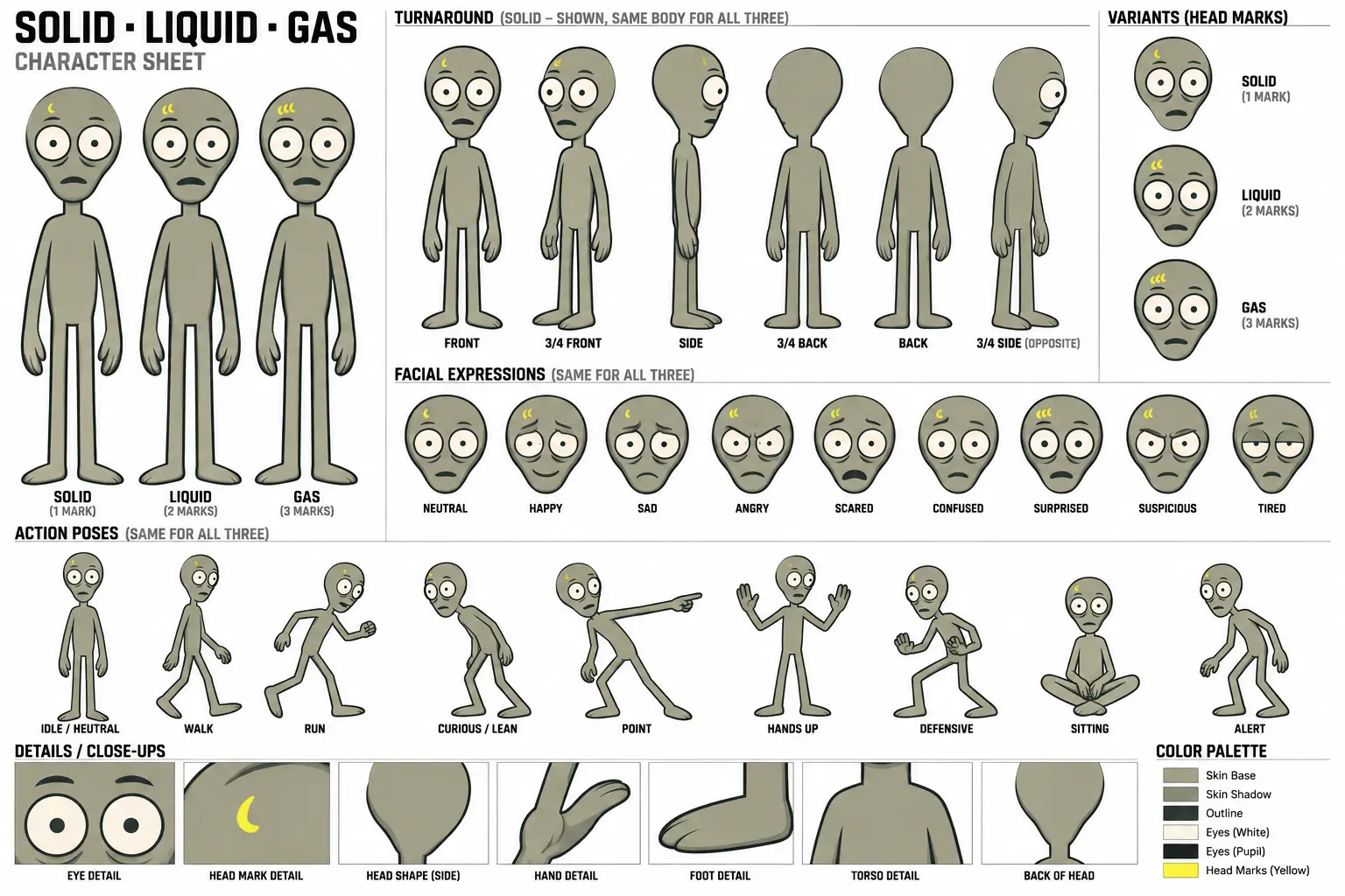 Liquid character sheet 2